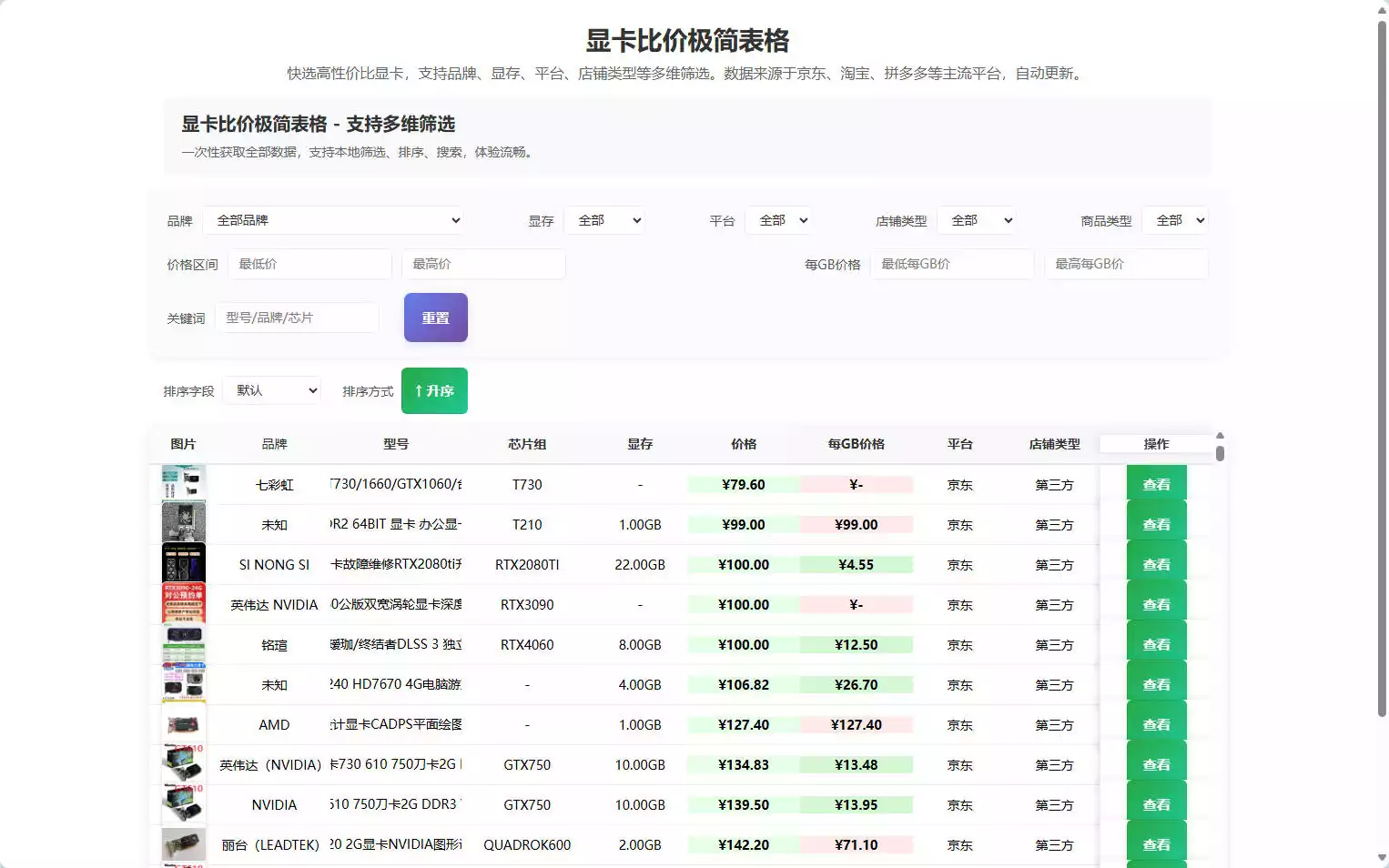 显卡比价极简表格