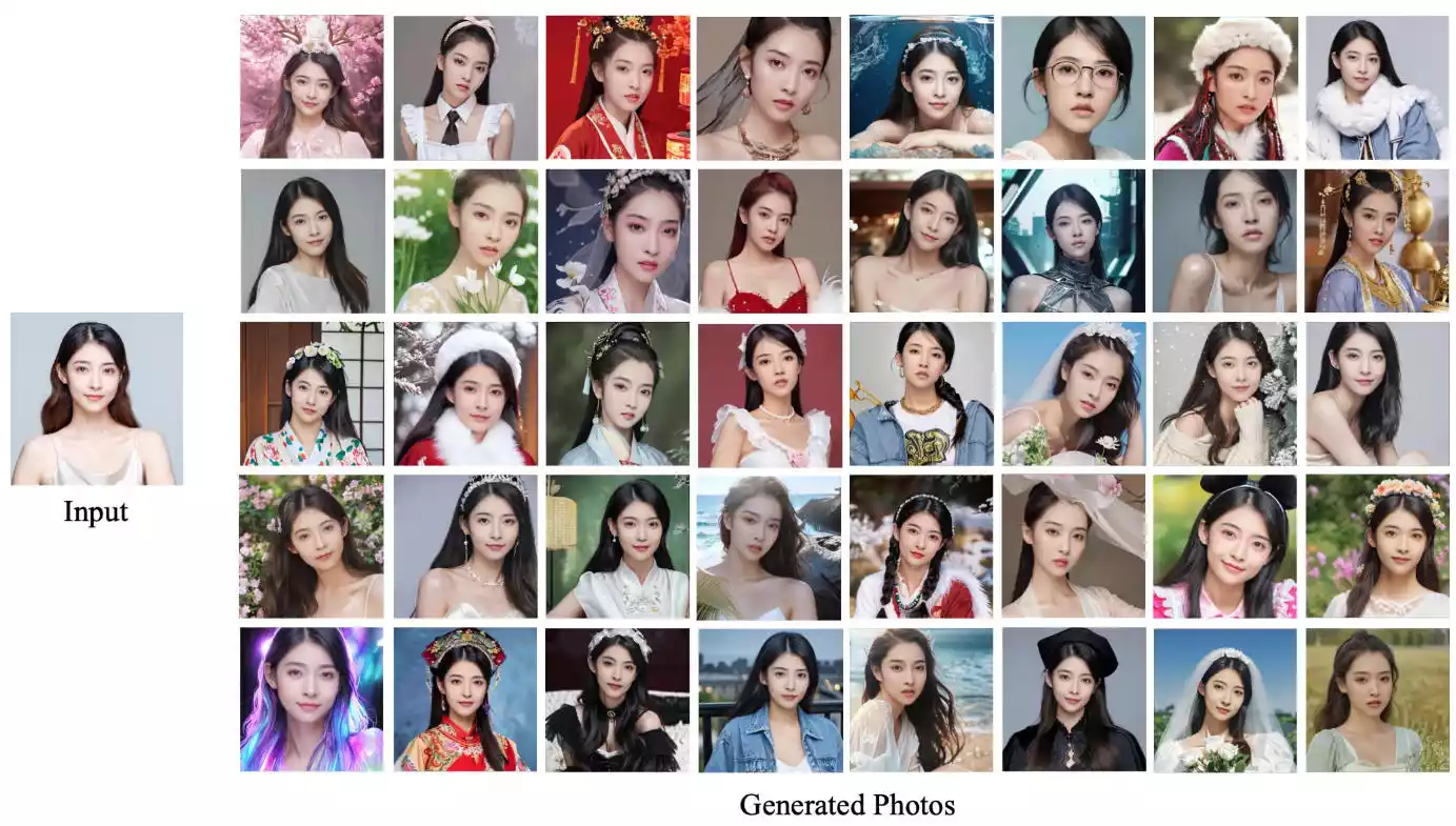 FaceChain‑FACT：零样本人像生成，单张照片秒出高保真写真插图