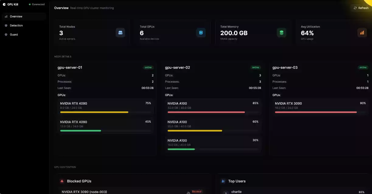 GPU Kill