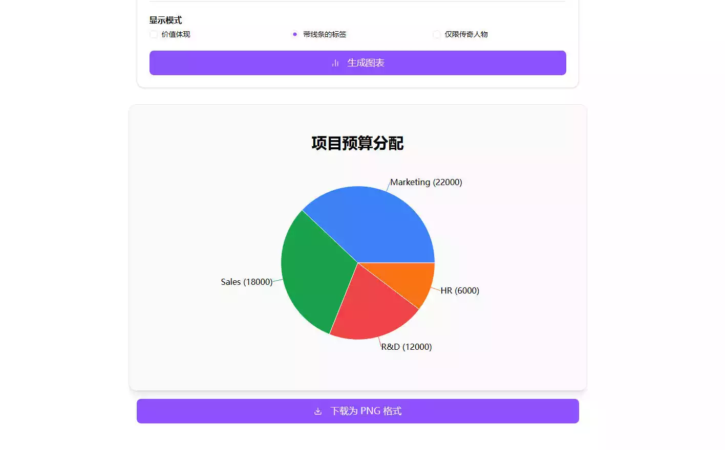 ChartFromText