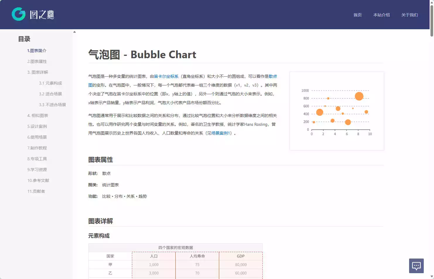 图之典