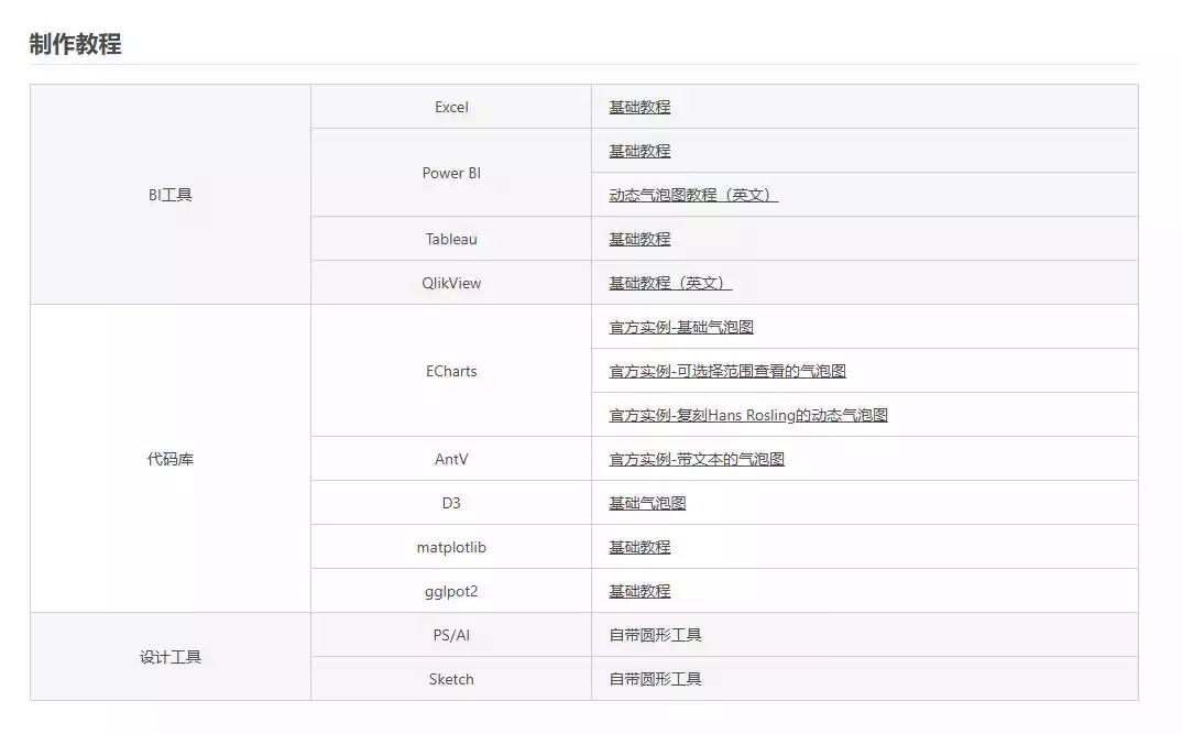 图之典