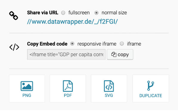 Datawrapper