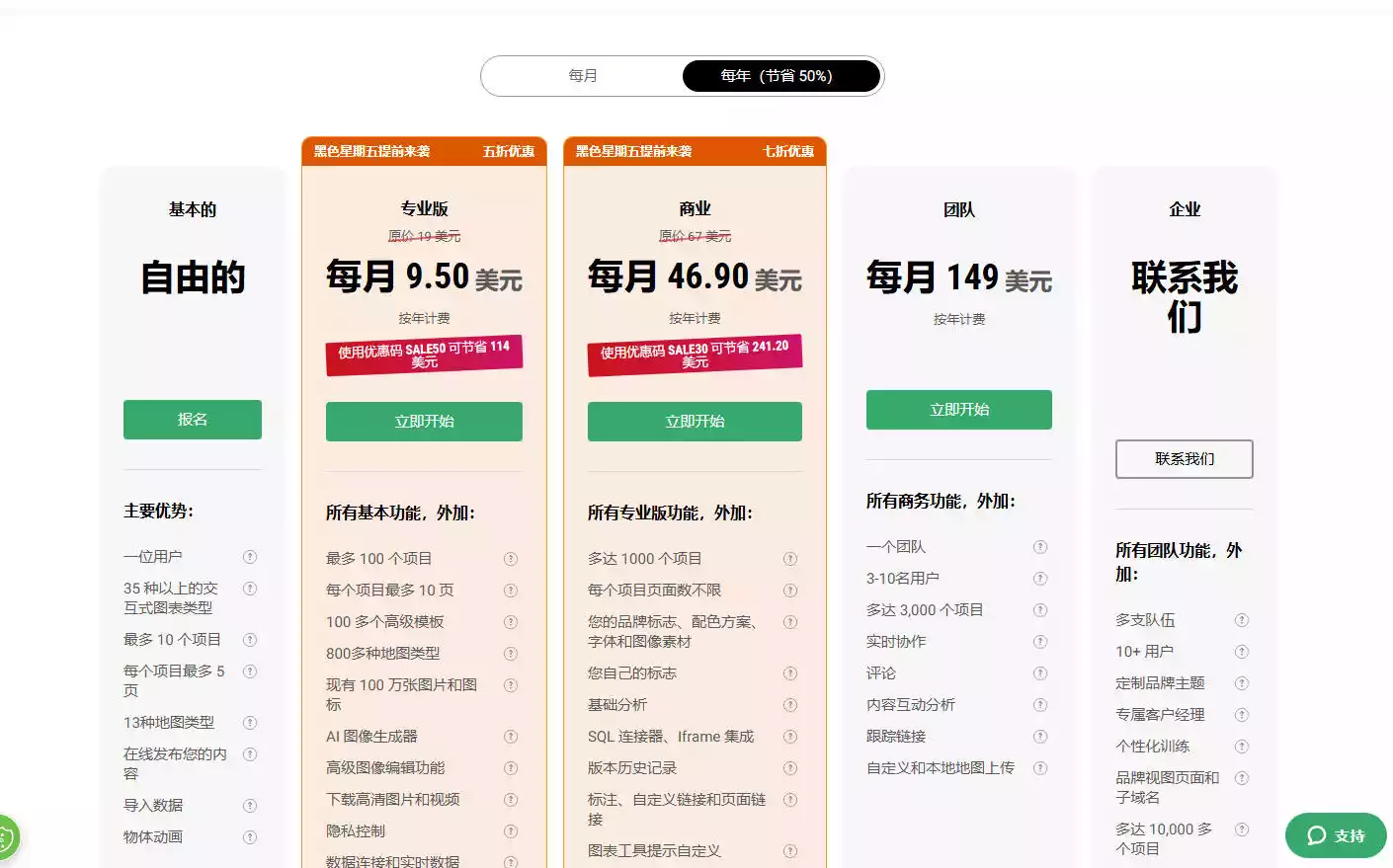Infogram