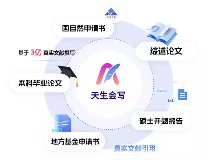 AI文献调研报告