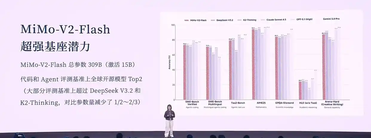 Xiaomi MiMo大模型