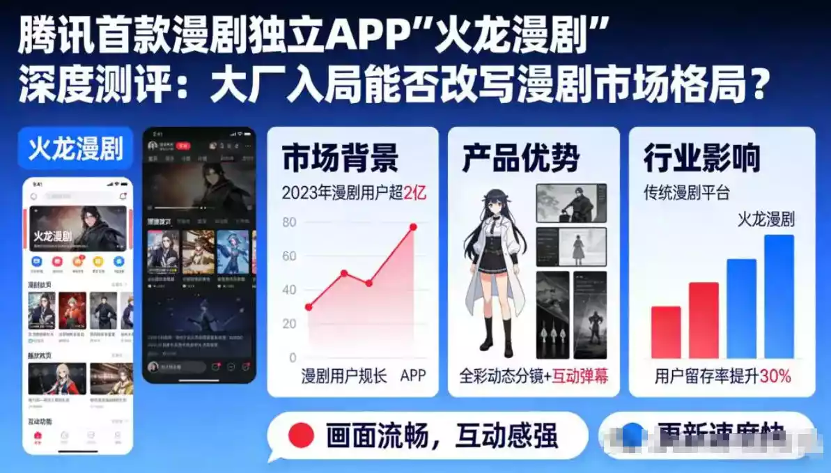 火龙漫剧