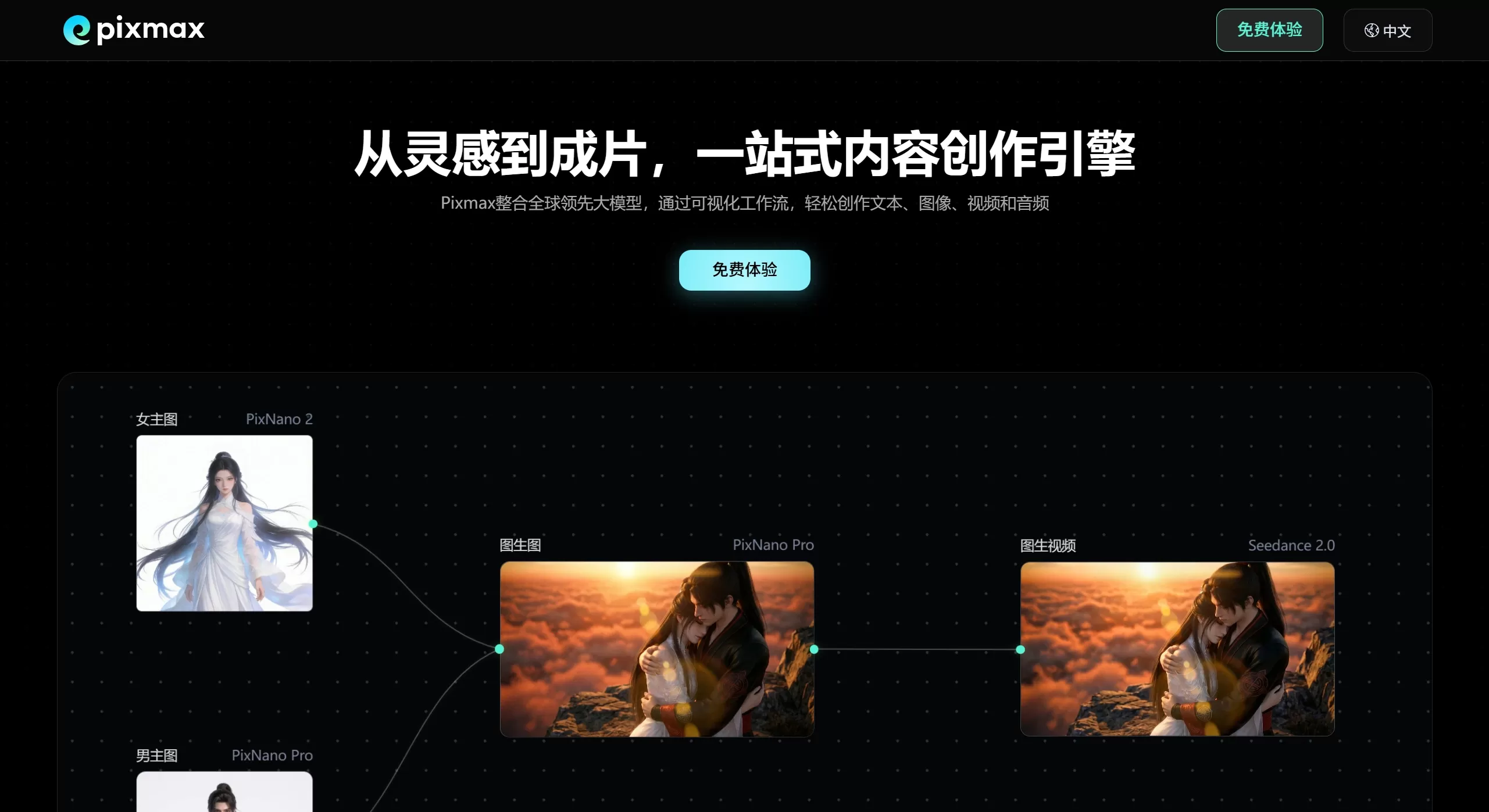 Pixmax AI