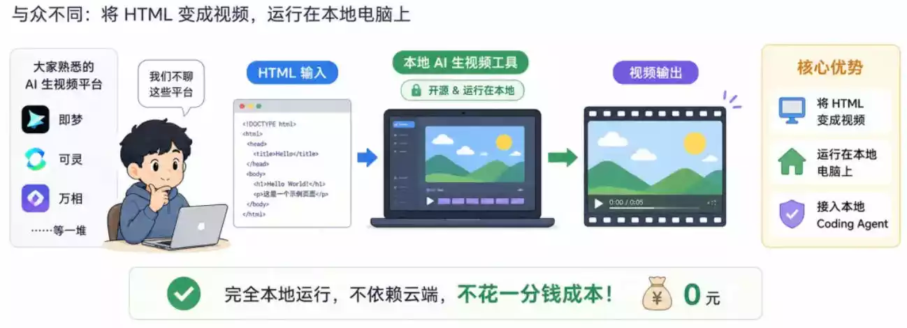 html-video